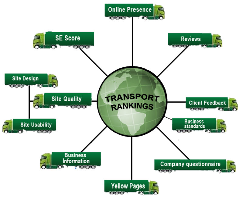 Car moving Quotes , Auto transport A Ranking site That Helps You To