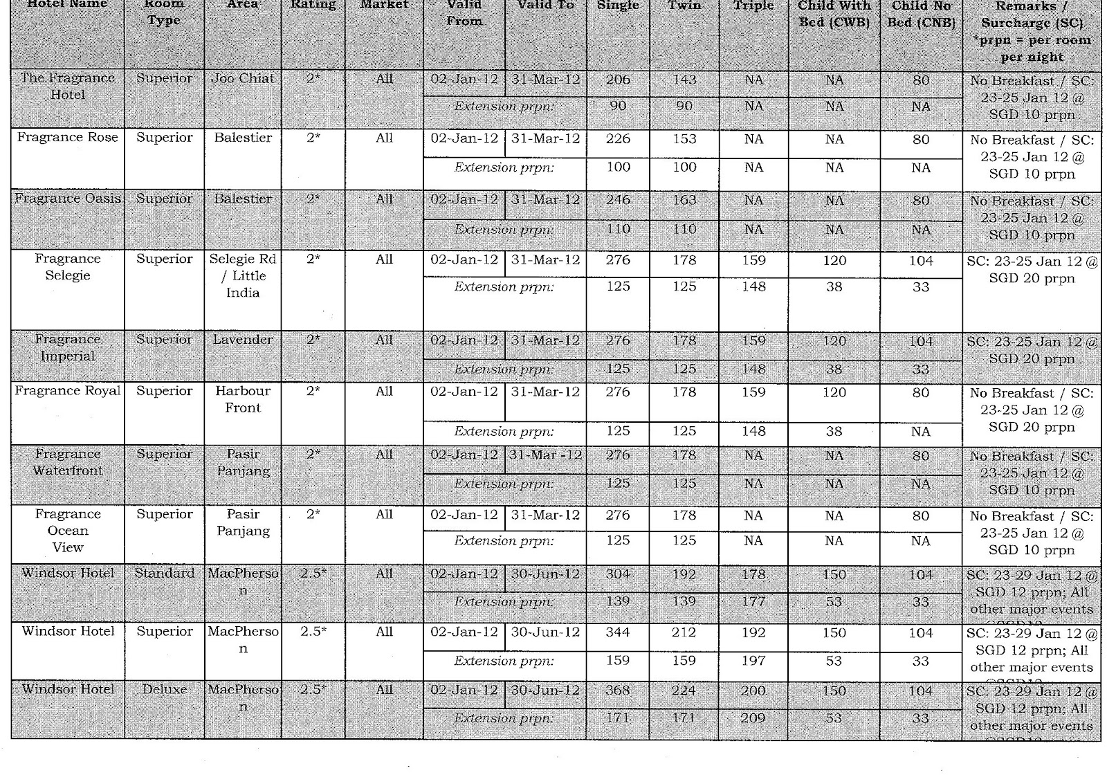 Sinar Qaseh Management & Vacation 3 DAYS 2 NIGHTS SINGAPORE PACKAGE