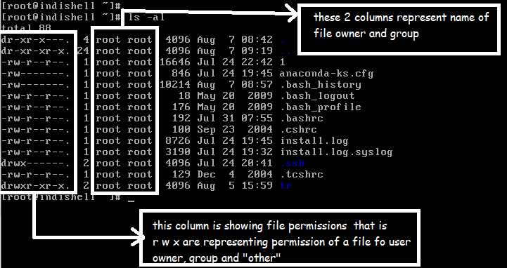file permissions in Linux | Start With Linux | Mannu Linux