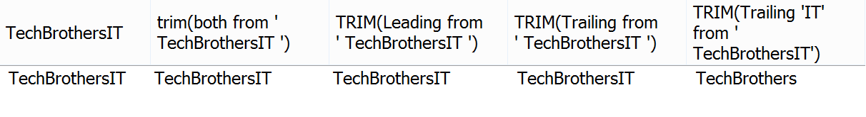 Welcome To TechBrothersIT: TRIM Function - How to use Function in MySQL