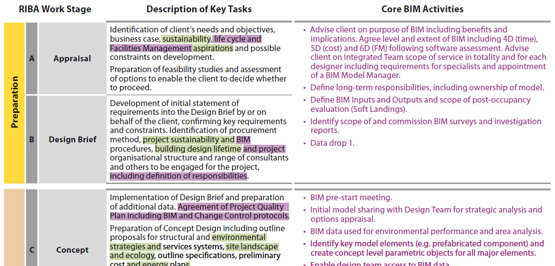 AEC Connect Blog: How full is your BIM? (Part 2)