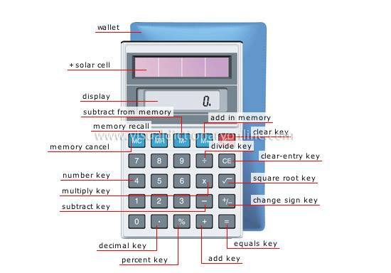 What Is A Calculator Key Called