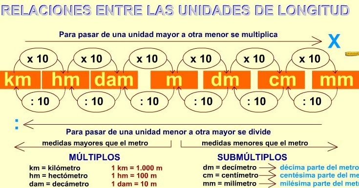 hm-cm-dm-517389-km-hm-dm-cm-mm-table-gambarsaeart