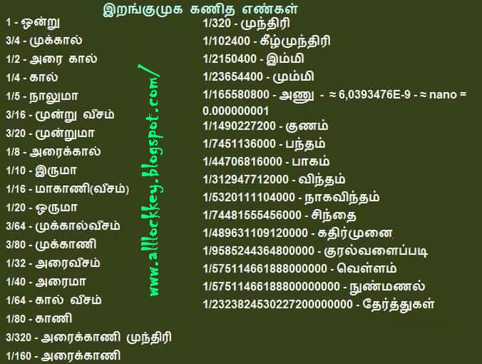 measurements in tamil units
