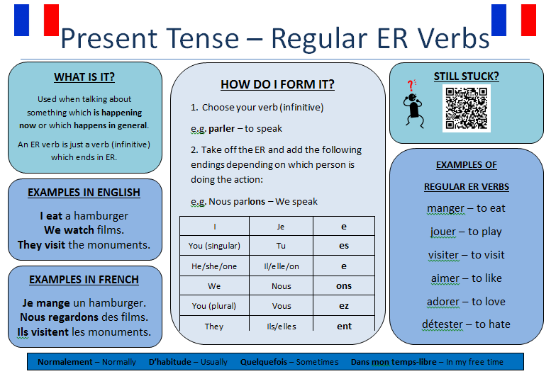 the-language-zone-present-tense-verbs