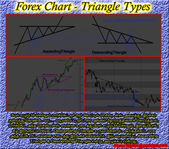 Descending triangle pattern forex