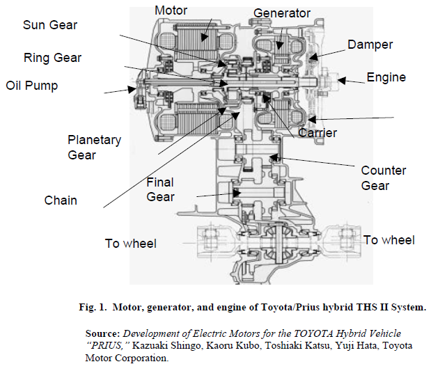 Prius Problems: TOYOTA Prius Motor Design and Manufacturing