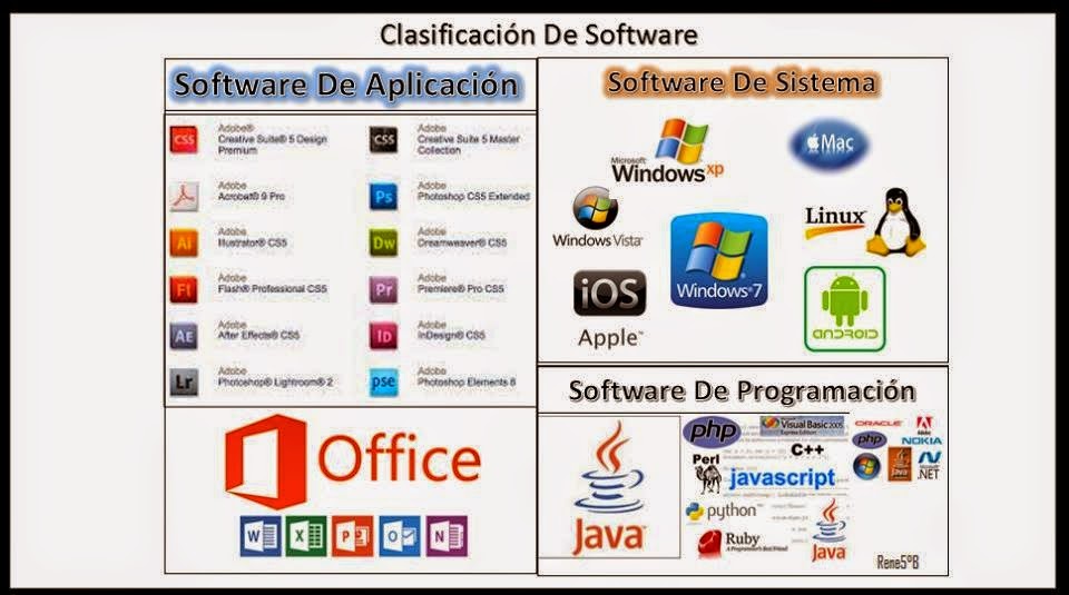 Informática Clasificación De Software