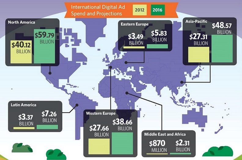 Navigating the Global Digital Ad Landscape - #Infographic #digitalmarketing Navigating the Global Digital Ad Landscape - #infographic