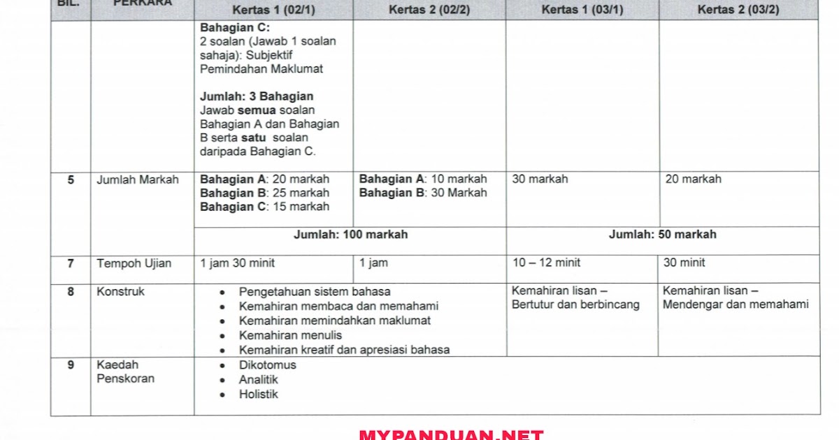 Format Soalan Geografi Spm - Selangor k