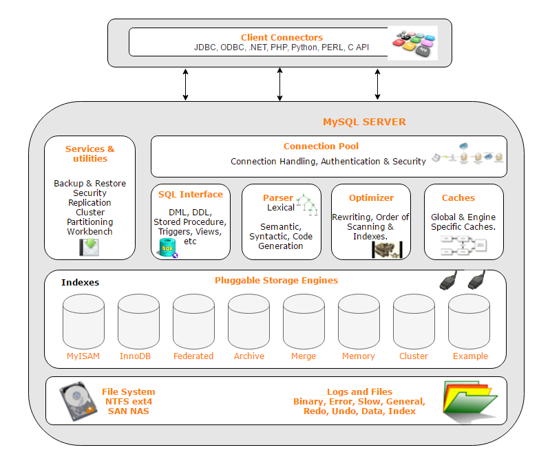 MYSQL DATABASE ARCHITECTURE PDF DOWNLOAD MYSQL DATABASE ARCHITECTURE PDF DOWNLOAD