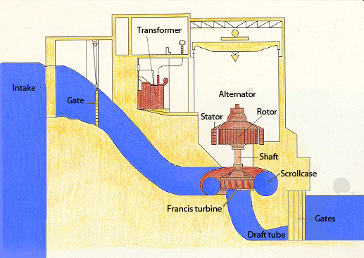 The World Through Electricity: Generation Of Electricity : Hydroelectric