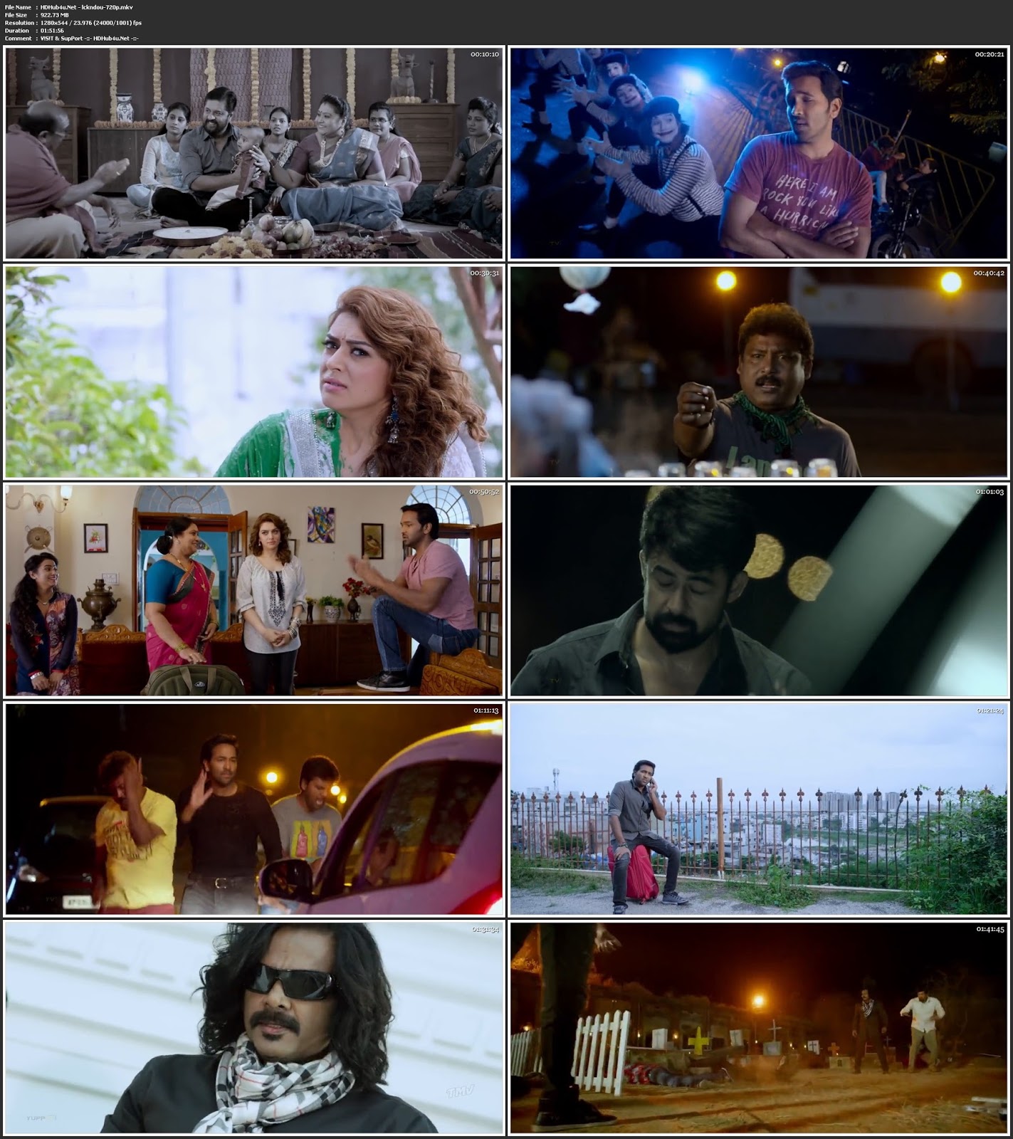 Luckunnodu 2017 UNCUT Hindi Dual Audio 480p HDRip 350MB Download