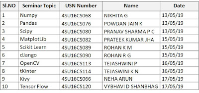 THYAGU PYTHON: PYTHON SEMINAR TOPICS