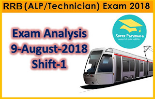 RRB ALP Exam Analysis: 9th August 2018 Shift 1