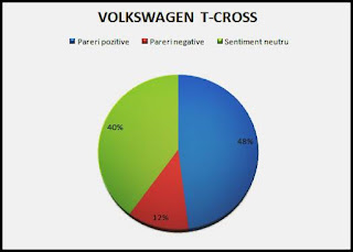 noul Volkswagen T-Cross 2018 pareri impresii social media