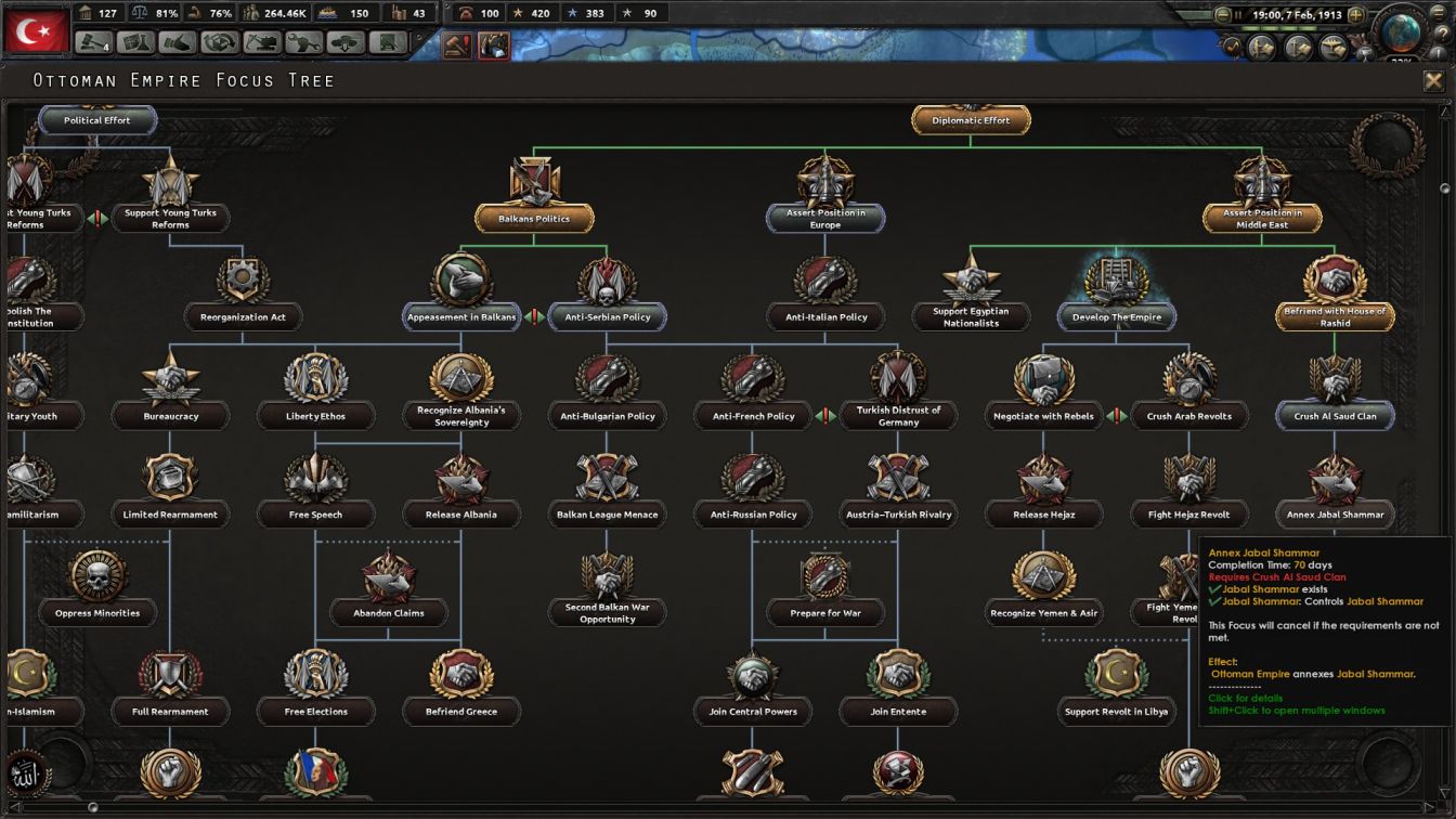 Ottoman HOI4 Ottoman Politics