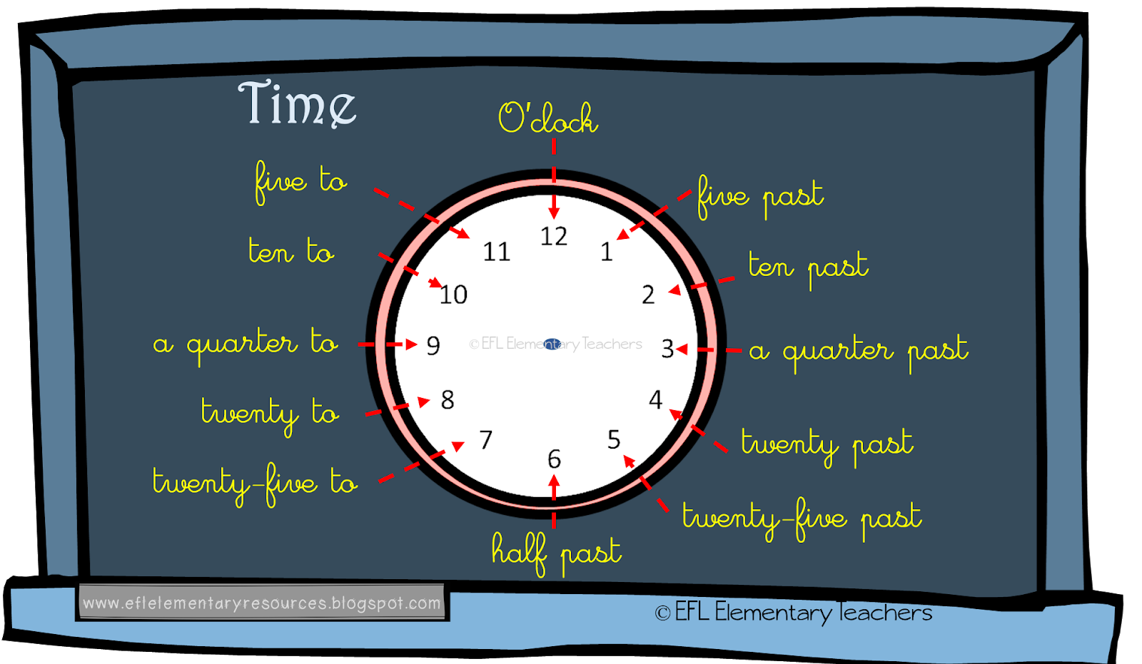 EFL Elementary Teachers Telling the time for ESL Learners