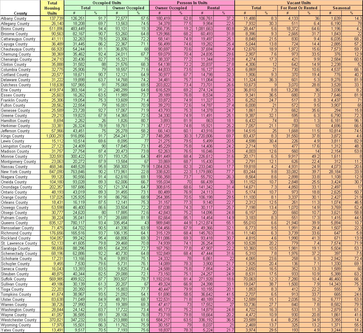 Herkimer and Oneida Counties Census Data Affiliate NYS Counties' Owner