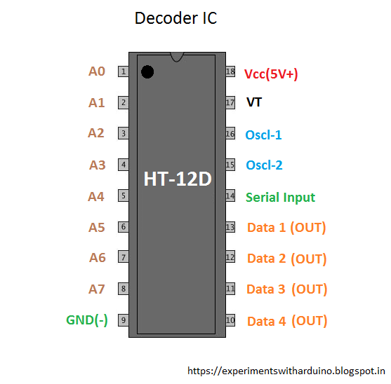 Experiments with Arduino: RF Receiver and Transmitter [Simple Steps]