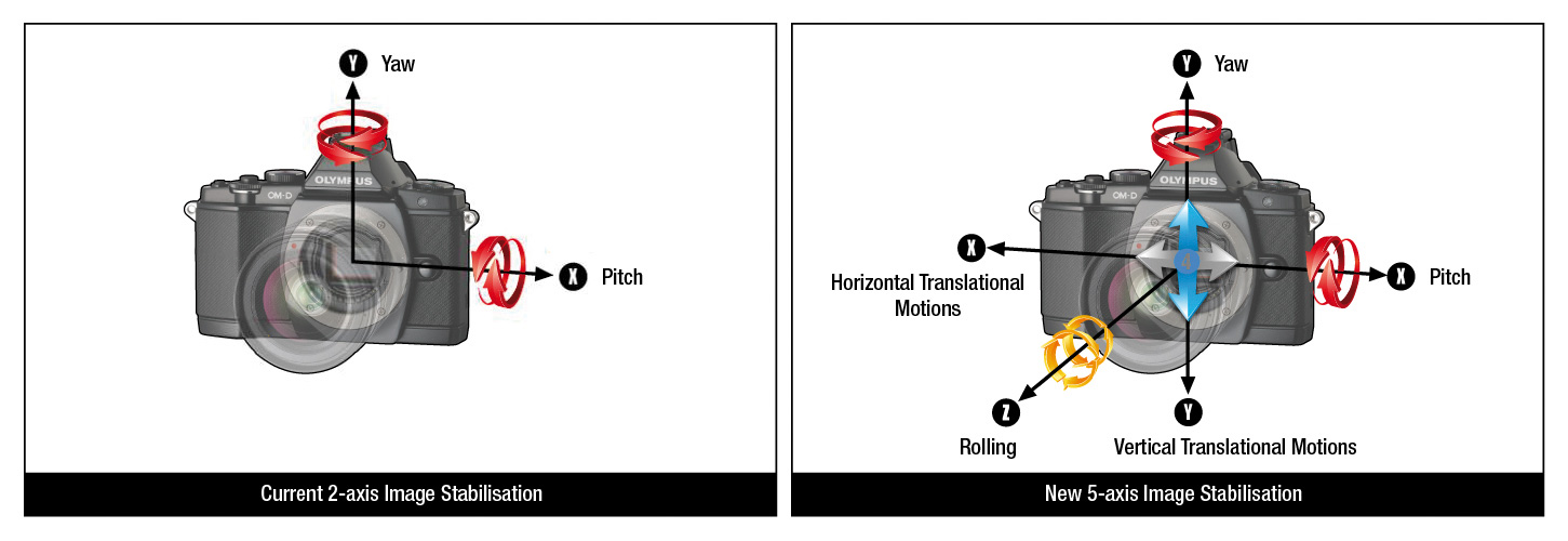 2AXIS-IS-versus-5AXIS-IS_en.jpg