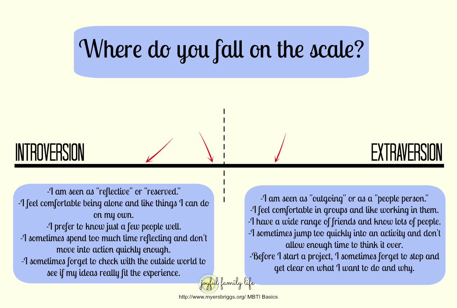 Joyful Family Life: Introversion versus Extraversion Personality Types