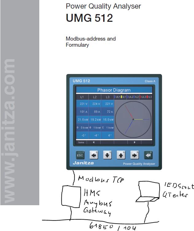 News on IEC 61850 and related Standards Power Quality Meter Goes IEC