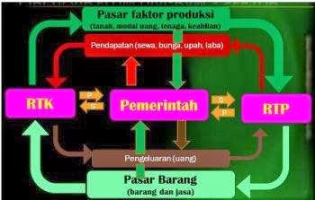 SOAL DAN PEMBAHASAN ULANGAN EKONOMI BAB DUA KELAS X
