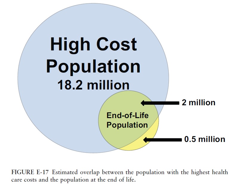 CONVERSABLE ECONOMIST Focusing on HighCost Patients