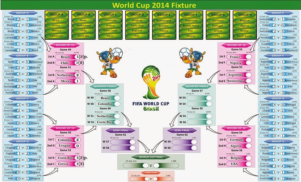 World Cup Brasil 2014 Fixture