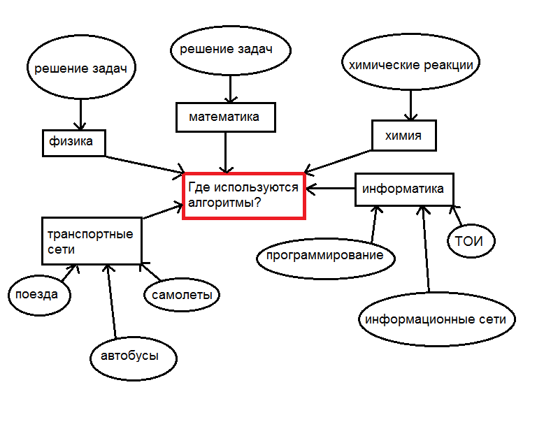 Для чего используется схема. Субъекты рыночной экономики. Для чего используется схема. Схема основные субъекты рыночной экономики. Основные элементы блок-схемы.