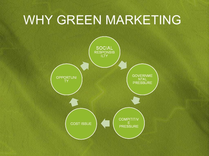 New Marketing Era Dynamics GREEN MARKETING
