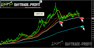 usd cad analysis