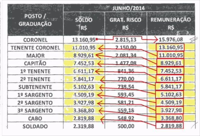 blog do sargento arnaldo TABELAS DE VENCIMENTOS ATÉ 2014. + LEI ESPECÍFICA