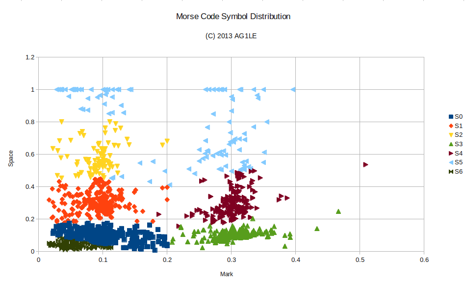 Ham Radio Blog by AG1LE: Probabilistic Neural Network Classifier for ...