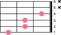 Chord-Akord-Gitar D#7b5 (Eb7b5)