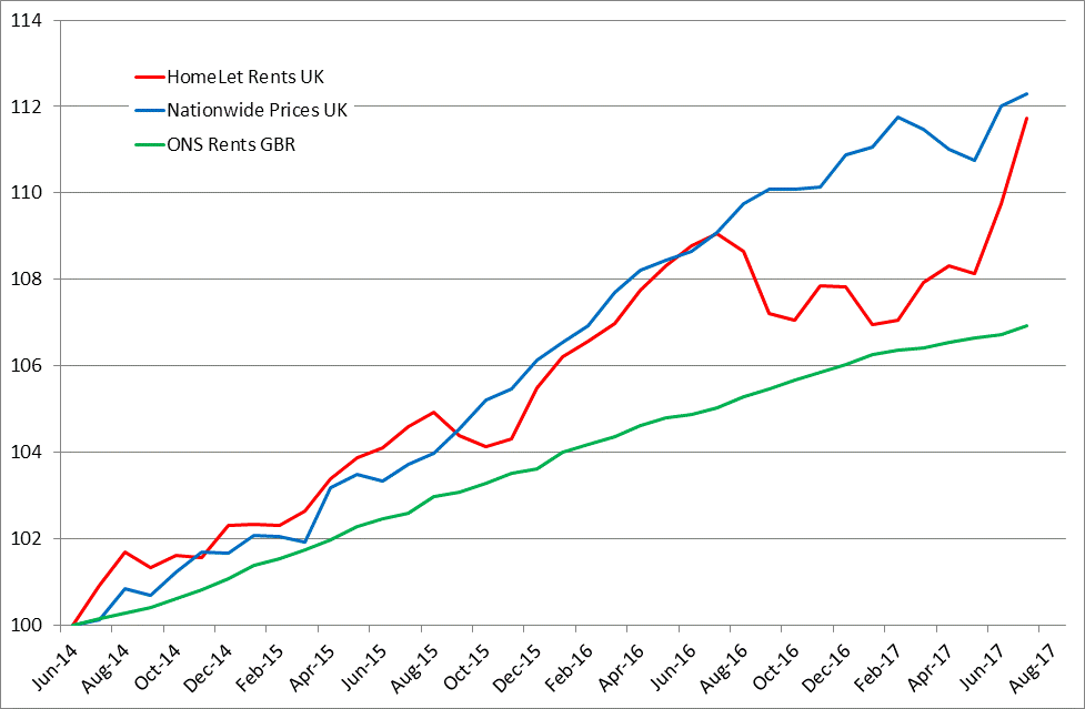 CEP Urban and Spatial Programme Blog What’s happened to rents in