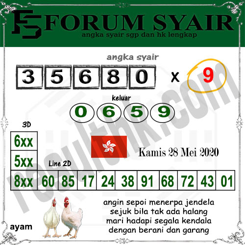 Prediksi Hk Kamis 28 Mei 2020 Prediksi Bocoran Hk
