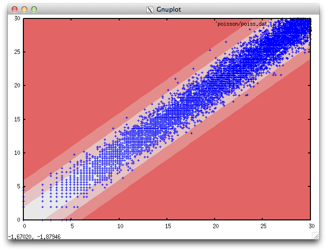 Bridgecrest Bioinformatics