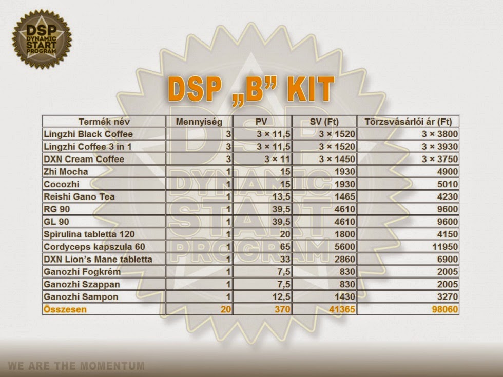 DXN Dynamic Start Program "B" Kit