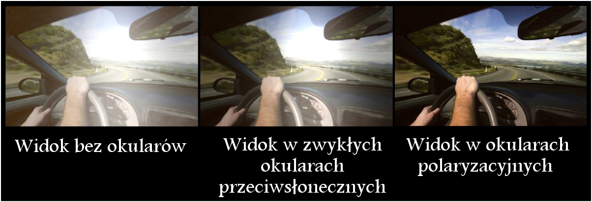 Polaryzacja Co To Znaczy okulary moja pasja: Co to jest polaryzacja?