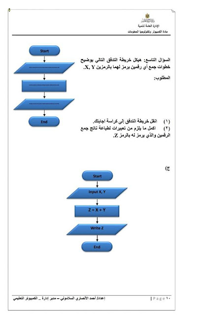 اقوى نماذج الوزارة لمراجعة مادة الحاسب الالى للصف الثالث الاعدادى لامتحان نصف العام بالاجابات النموذجية 6