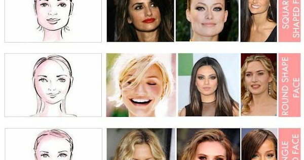 Hairstyles to Fit Your Face Shapes for Perfect Haircut