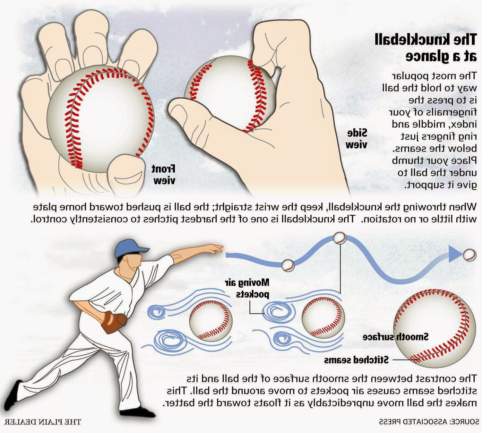 Tipos de Picheo y Lanzamiento Especial del Beisbol Qué es lo que hace a este pitcheo tan Tipos de Picheo y Lanzamiento Especial del Beisbol Qué es lo que hace a este pitcheo tan