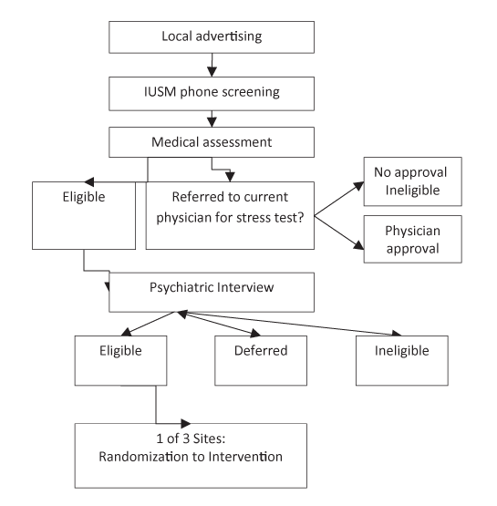 Journal of Diabetes és az életmód