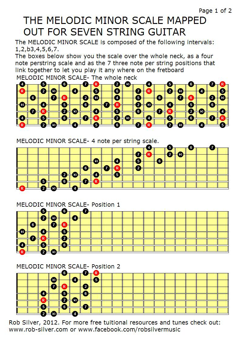 ROB SILVER: THE MELODIC MINOR SCALE MAPPED OUT FOR SEVEN STRING GUITAR