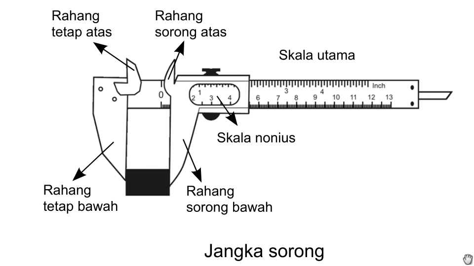BESARAN dan SATUAN