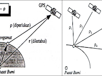 Pengenalan Sistem GPS (Global Positioning System) Pengenalan Sistem GPS (Global Positioning System)