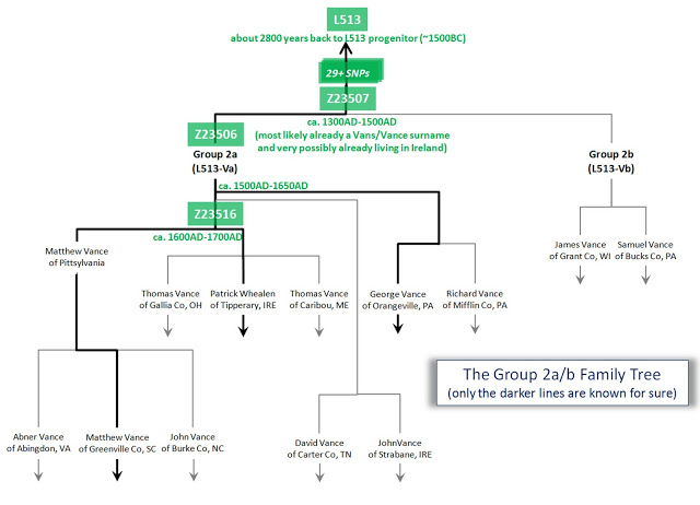 Hatfields And Mccoys Family Tree Chart
