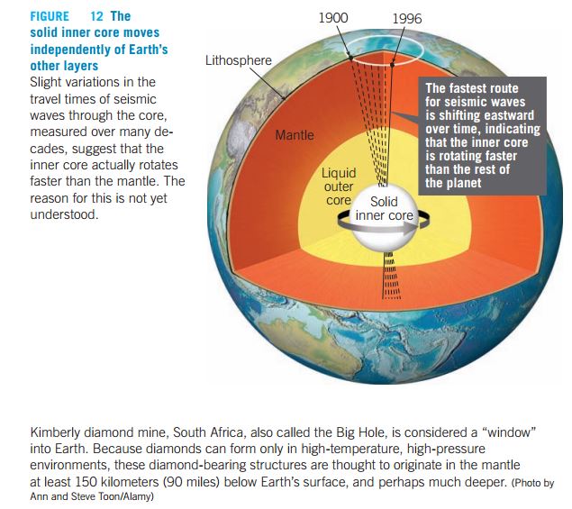 All 93+ Images the border between the outer core and the inner core is how many kilometers Completed